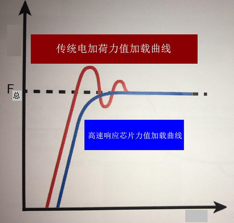 HRS-150/45X 凸鼻子洛氏/表面洛氏/双洛氏硬度计