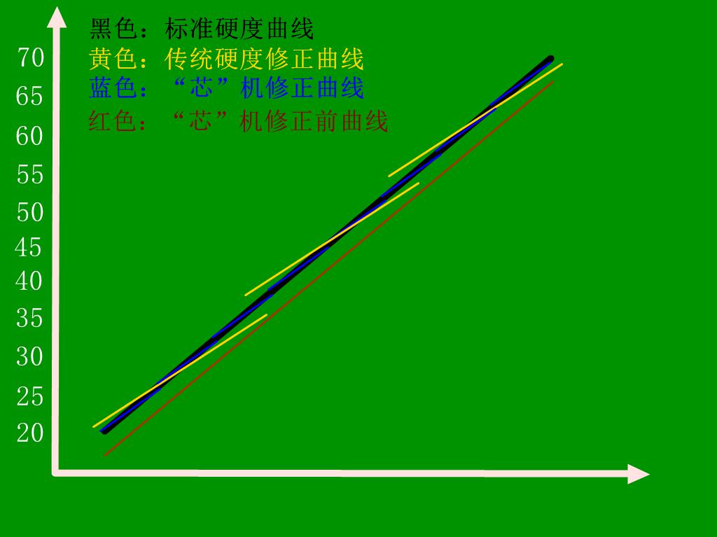 HRS-150/45X 凸鼻子洛氏/表面洛氏/双洛氏硬度计